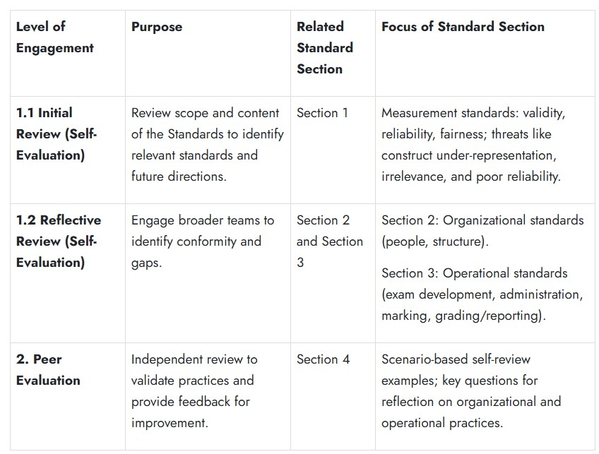 Vretta Table 2025 10