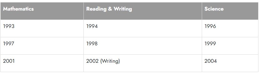 Vretta Table 1 2025 09